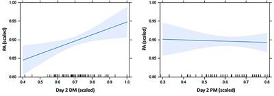 Declarative Memory Predicts Phonological Processing Abilities in Adulthood